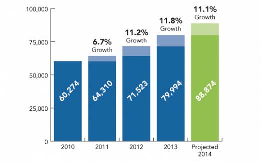 MA Clean Job Growth