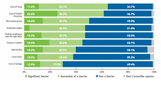 MA Survey