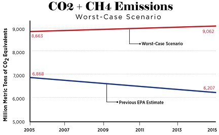 Worst-Case-Senario-Methane