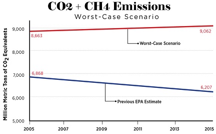 Worst-Case-Senario-Methane