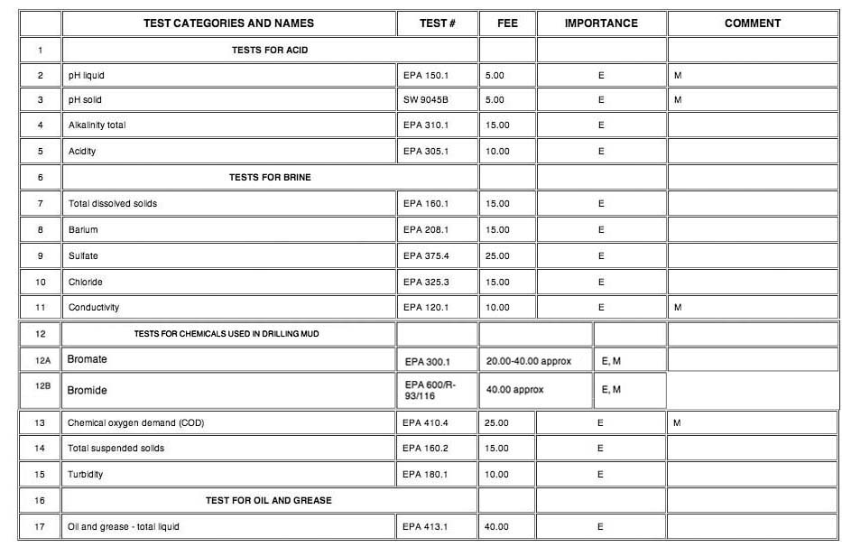 Pocono Environmental Laboratories water testing prices