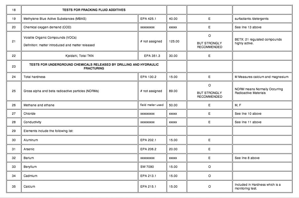 Pocono Environmental Laboratories water testing prices