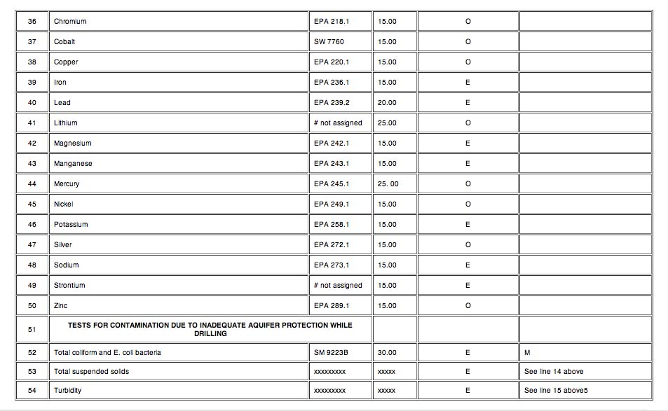 Pocono Environmental Laboratories water testing prices