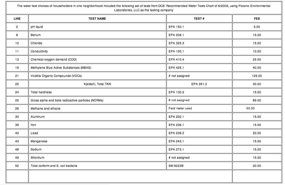 Pocono Environmental Laboratories example of water test set